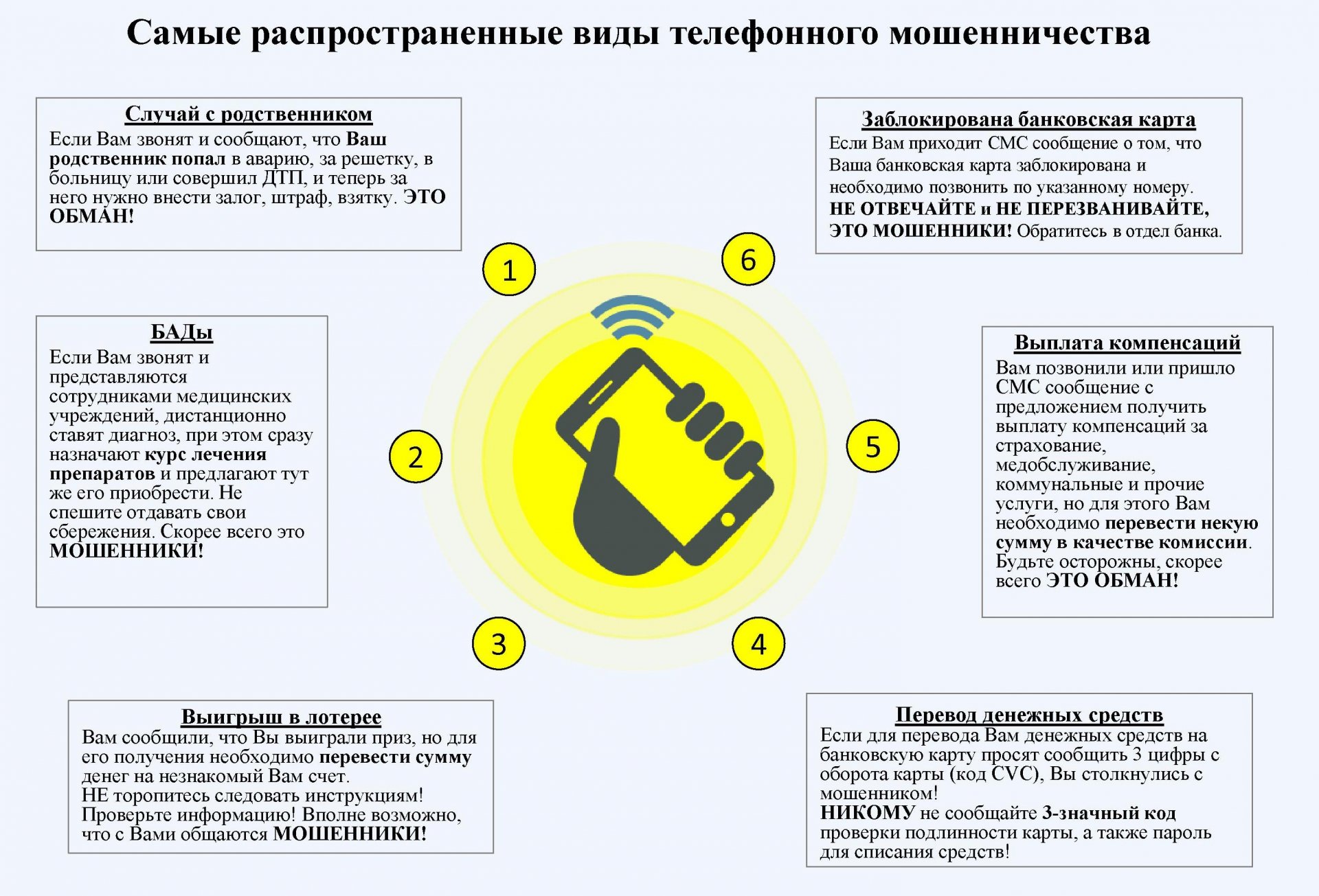 Наиболее распространенные способы телефонного мошенничества.