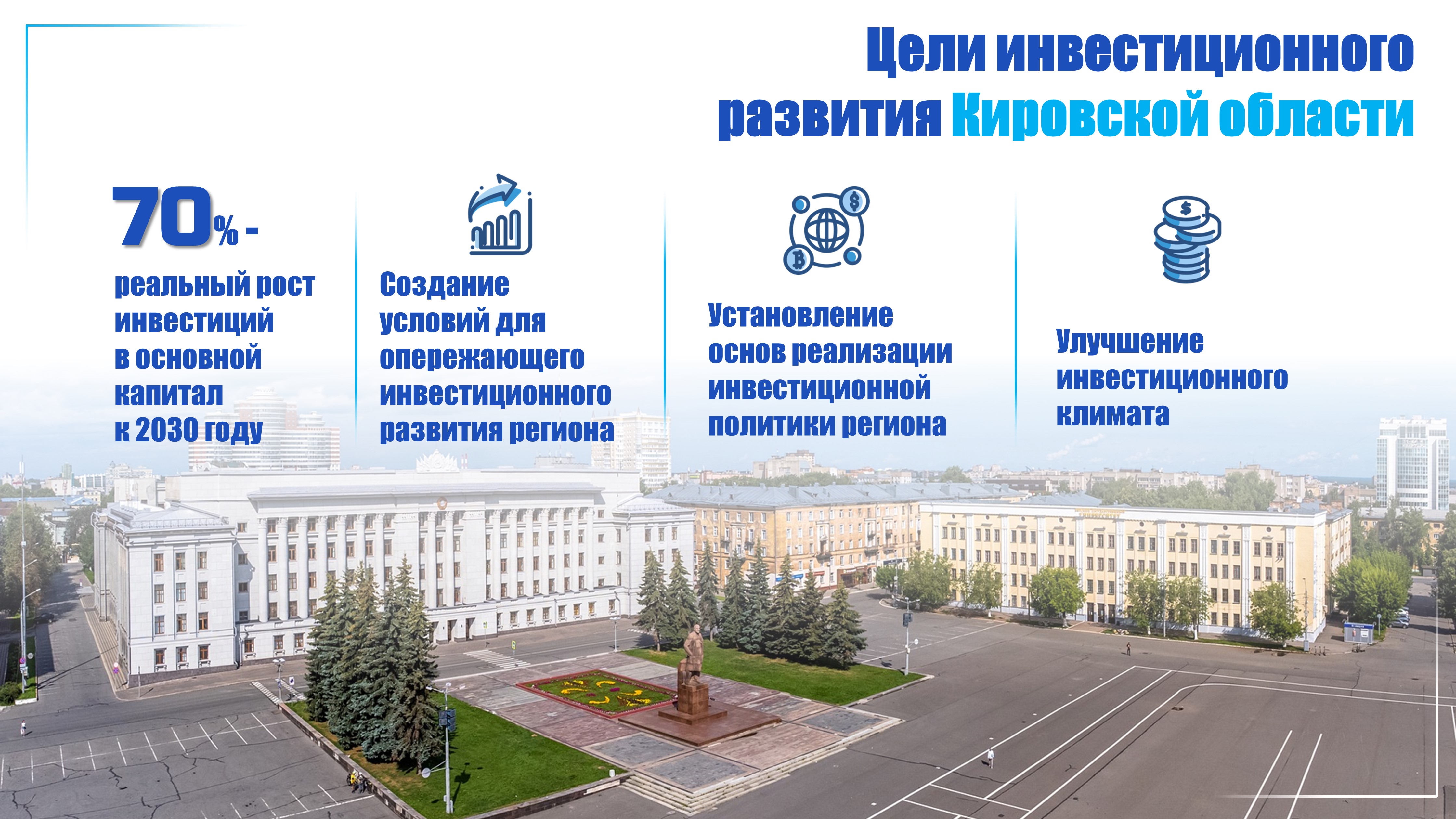 Инвестиции Кировской области.