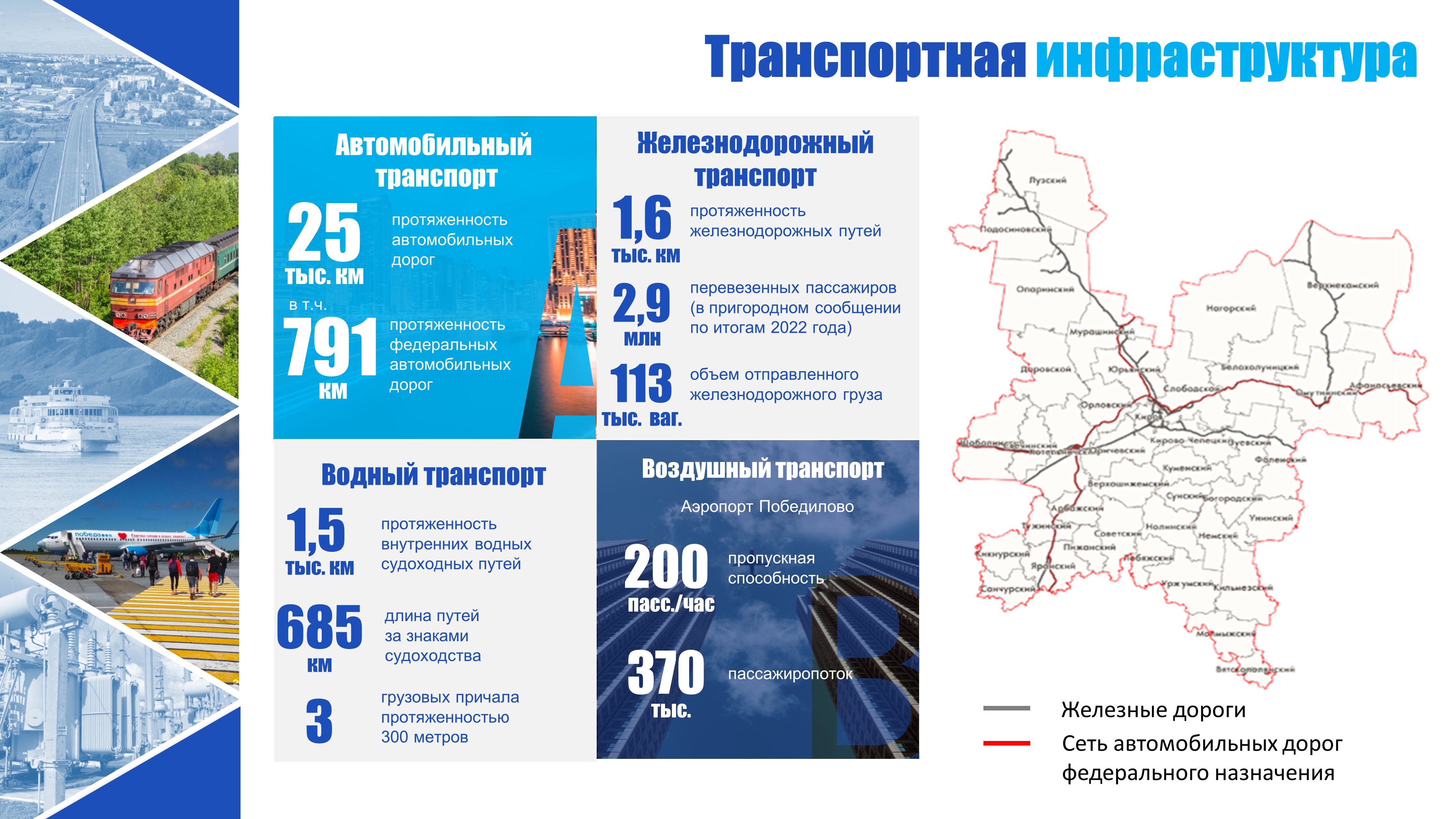 Инвестиции Кировской области.