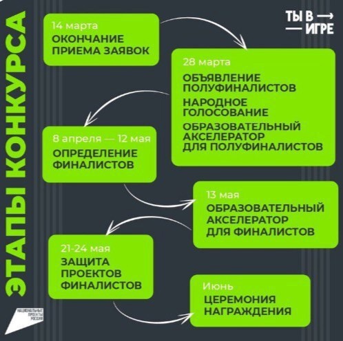 Объявлен прием заявок на Всероссийский конкурс спортивных проектов «Ты в игре»!. Объявлен прием заявок на Всероссийский конкурс спортивных проектов «Ты в игре»!.